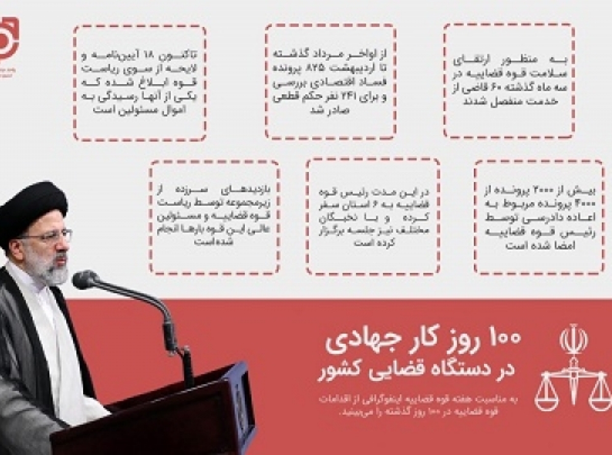 کارنامه قوه قضاییه در دوره یک سال ریاست رئیسی